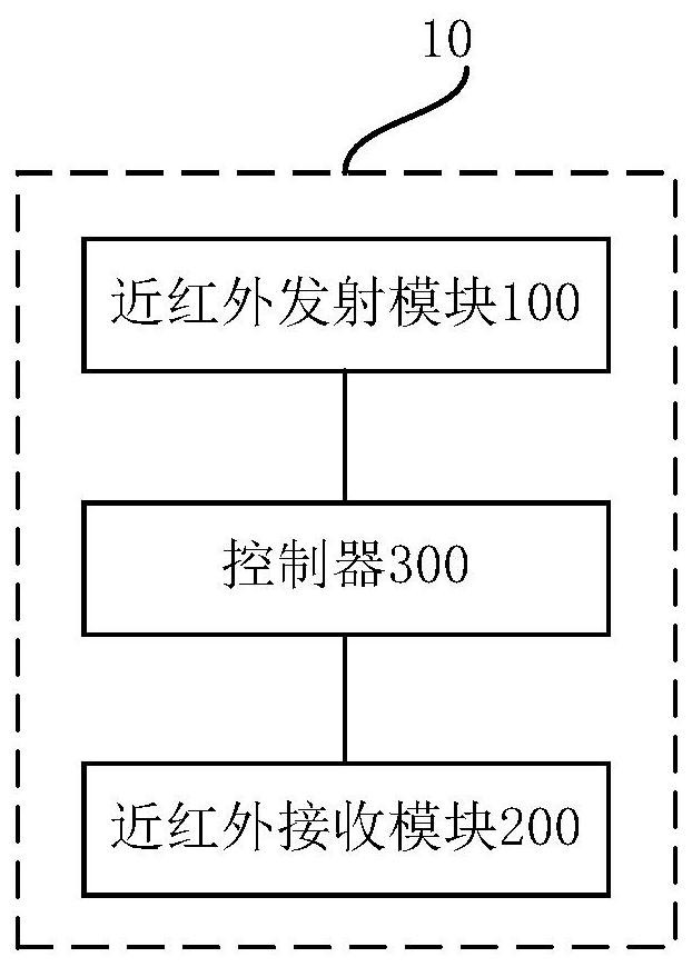 Apparatus, method and device for measuring oxygenated hemoglobin and deoxygenated hemoglobin