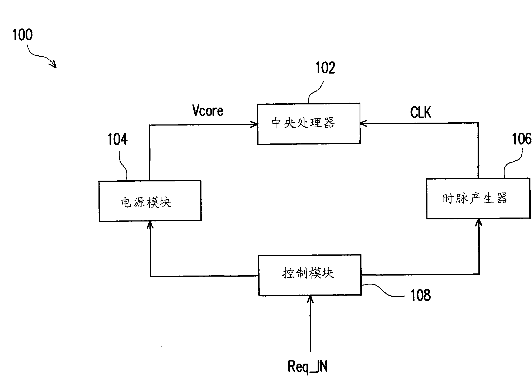Overclocking control method and overclocking control program of central processing unit