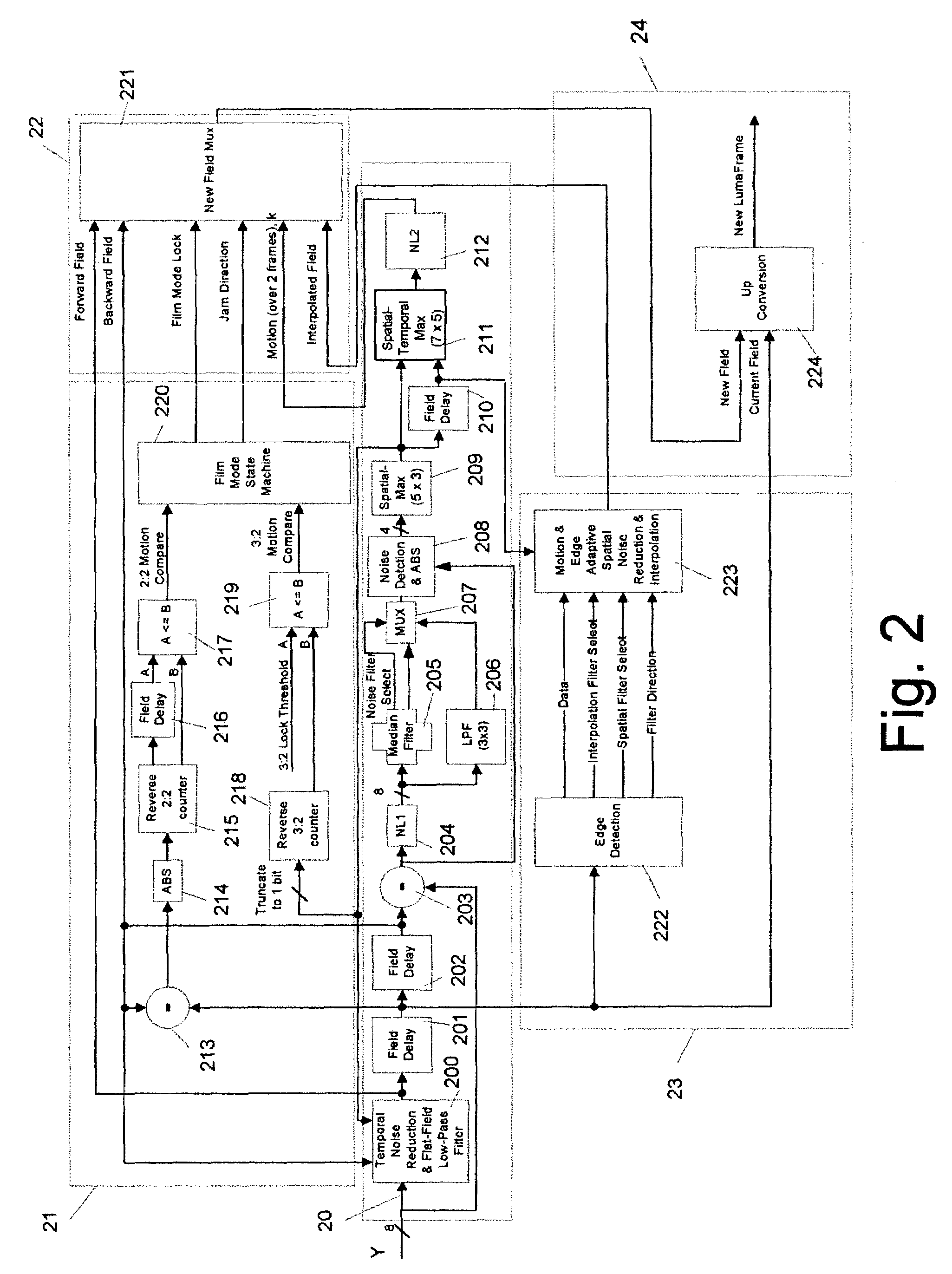 Content-dependent scan rate converter with adaptive noise reduction