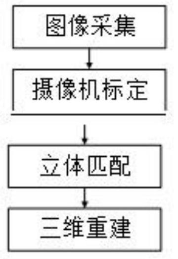 Visual navigation method for intelligent trolley