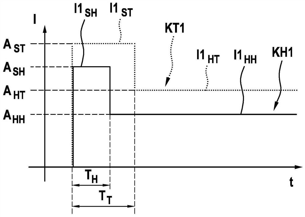 Method for actuating a solenoid valve and corresponding fluid system