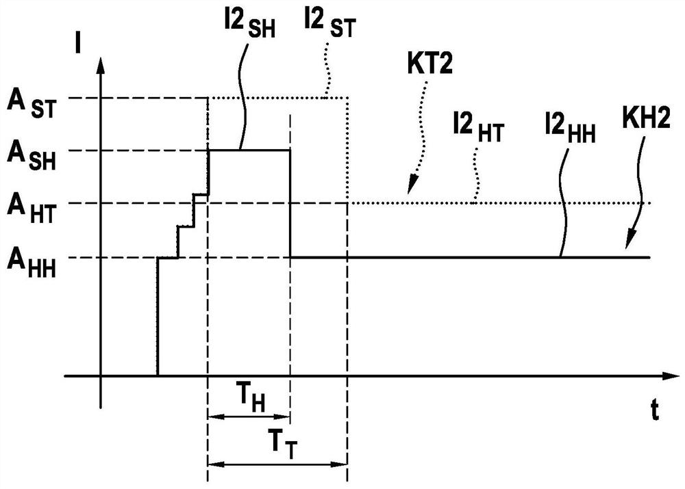 Method for actuating a solenoid valve and corresponding fluid system