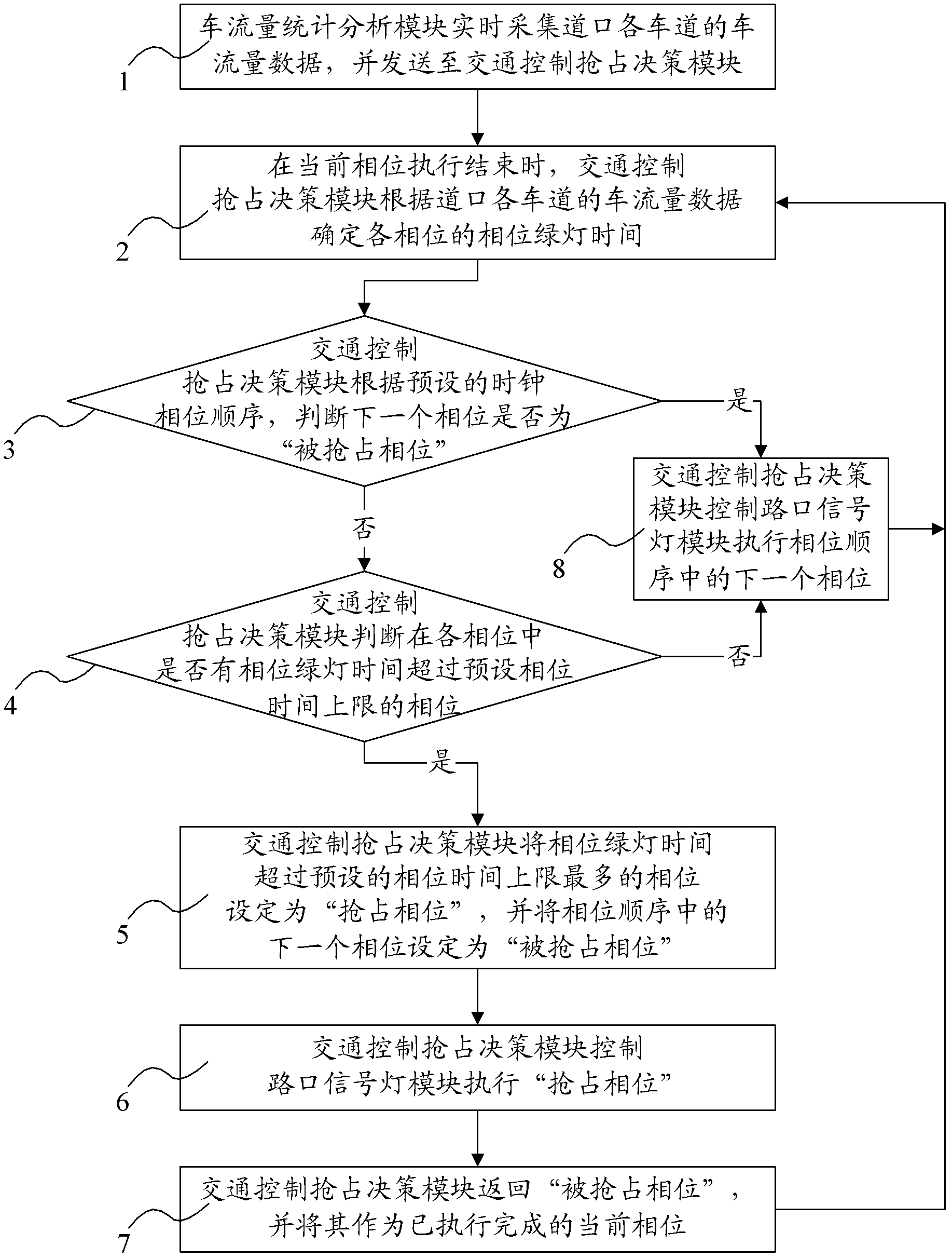 Crossing traffic signal control system and control method thereof