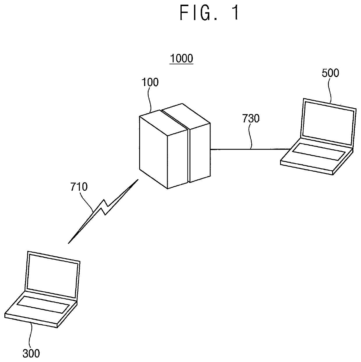 Homomorphic operation accelerator and homomorphic operation performing device including the same