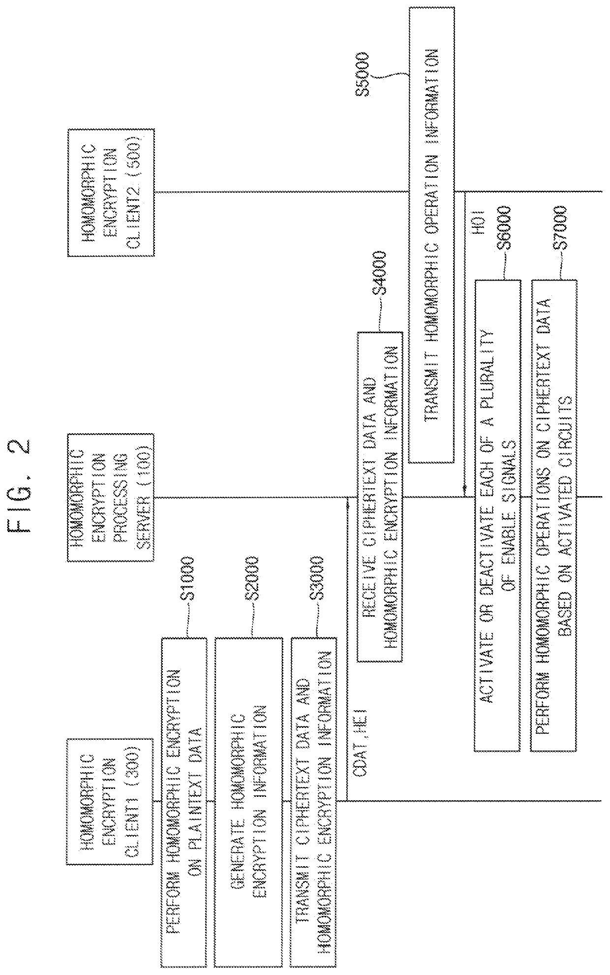 Homomorphic operation accelerator and homomorphic operation performing device including the same