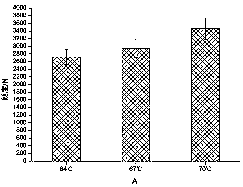 Method for preparing 3D printing material from composite starch added with persimmon juice