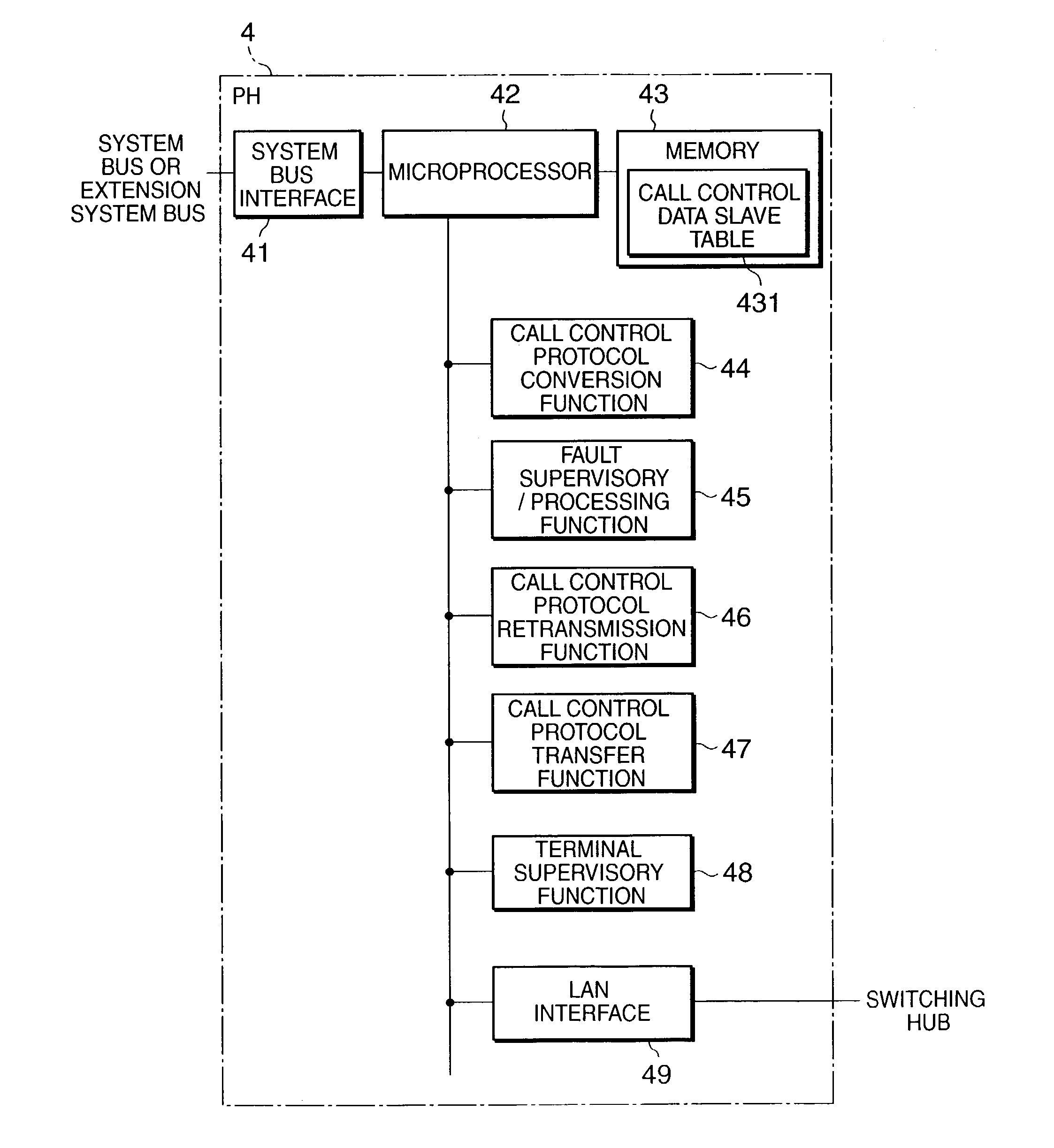 Internet protocol compliant private branch electronic exchange and a method expanding the number of controlled terminal ports