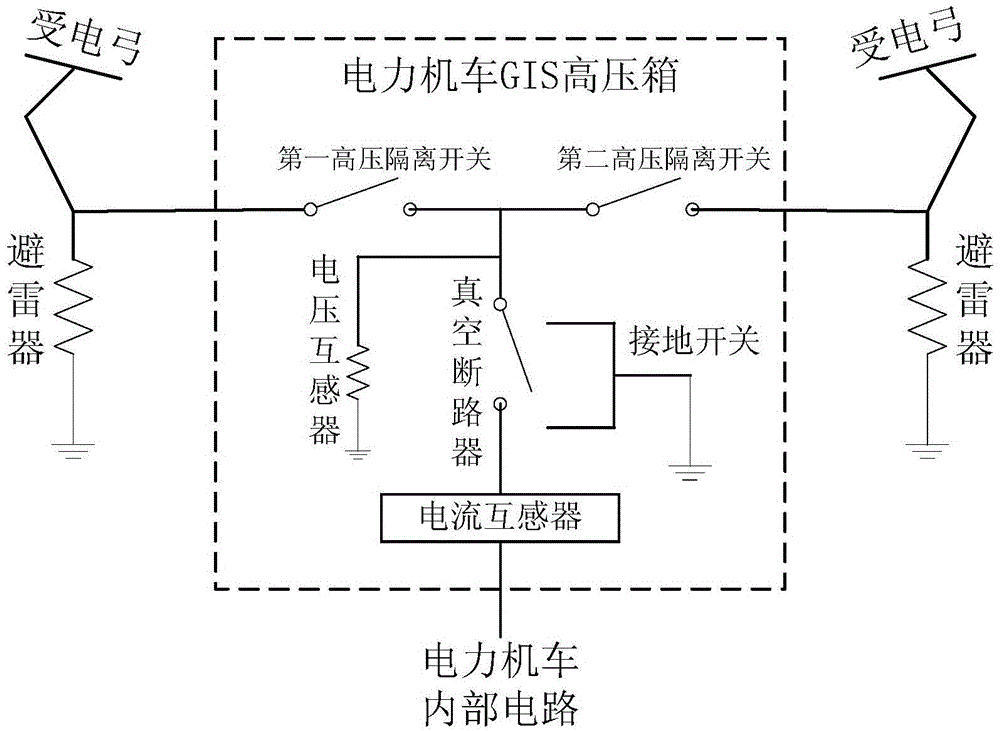 An electric locomotive gis high voltage box