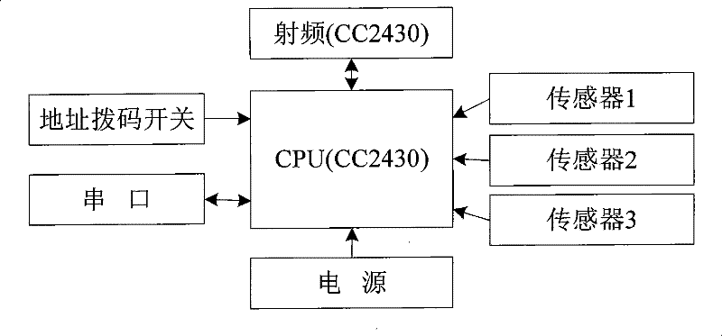 Human body infrared positioning apparatus and method facing to wireless sensor network