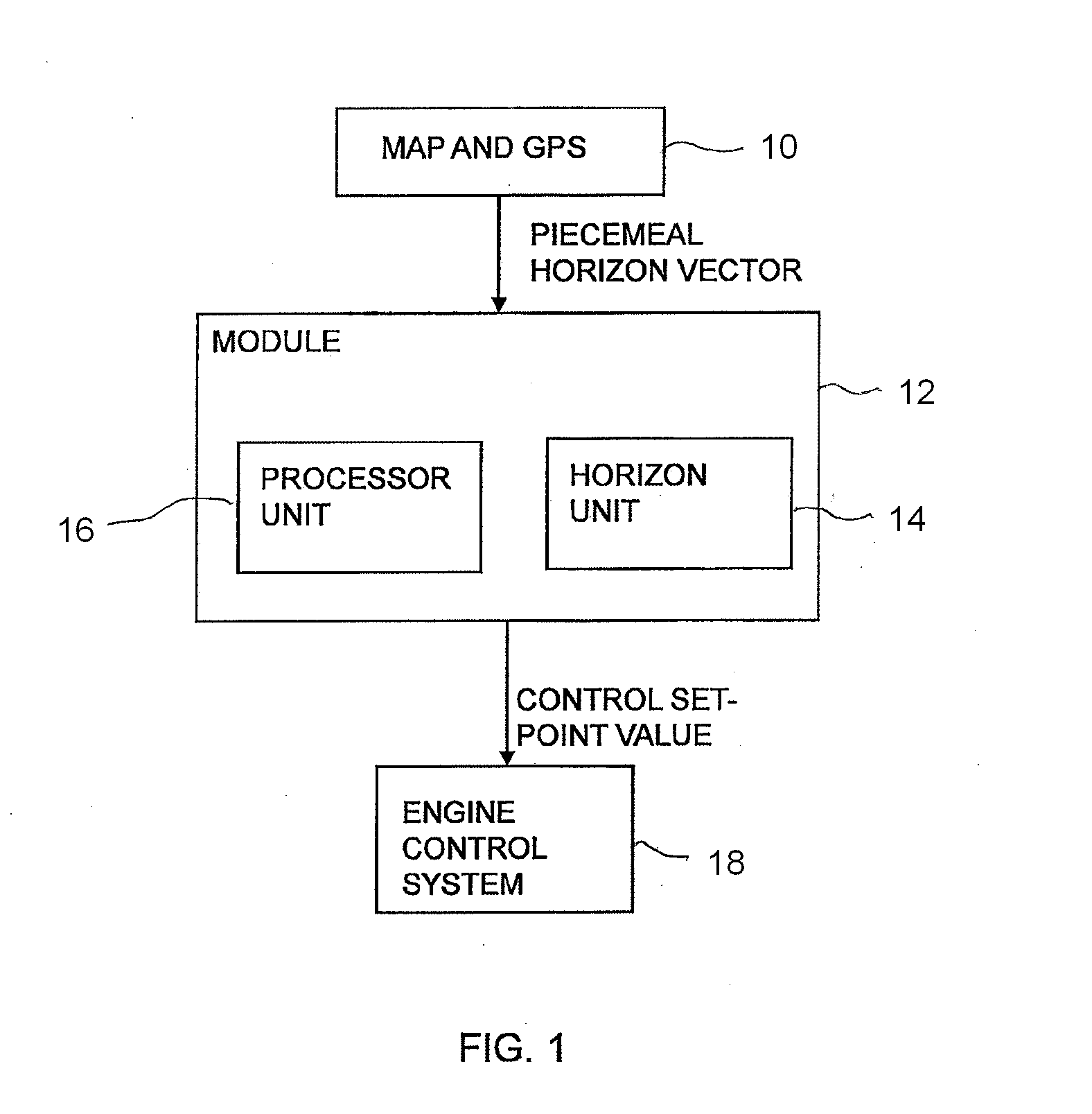 Method and module for controlling a velocity of a vehicle