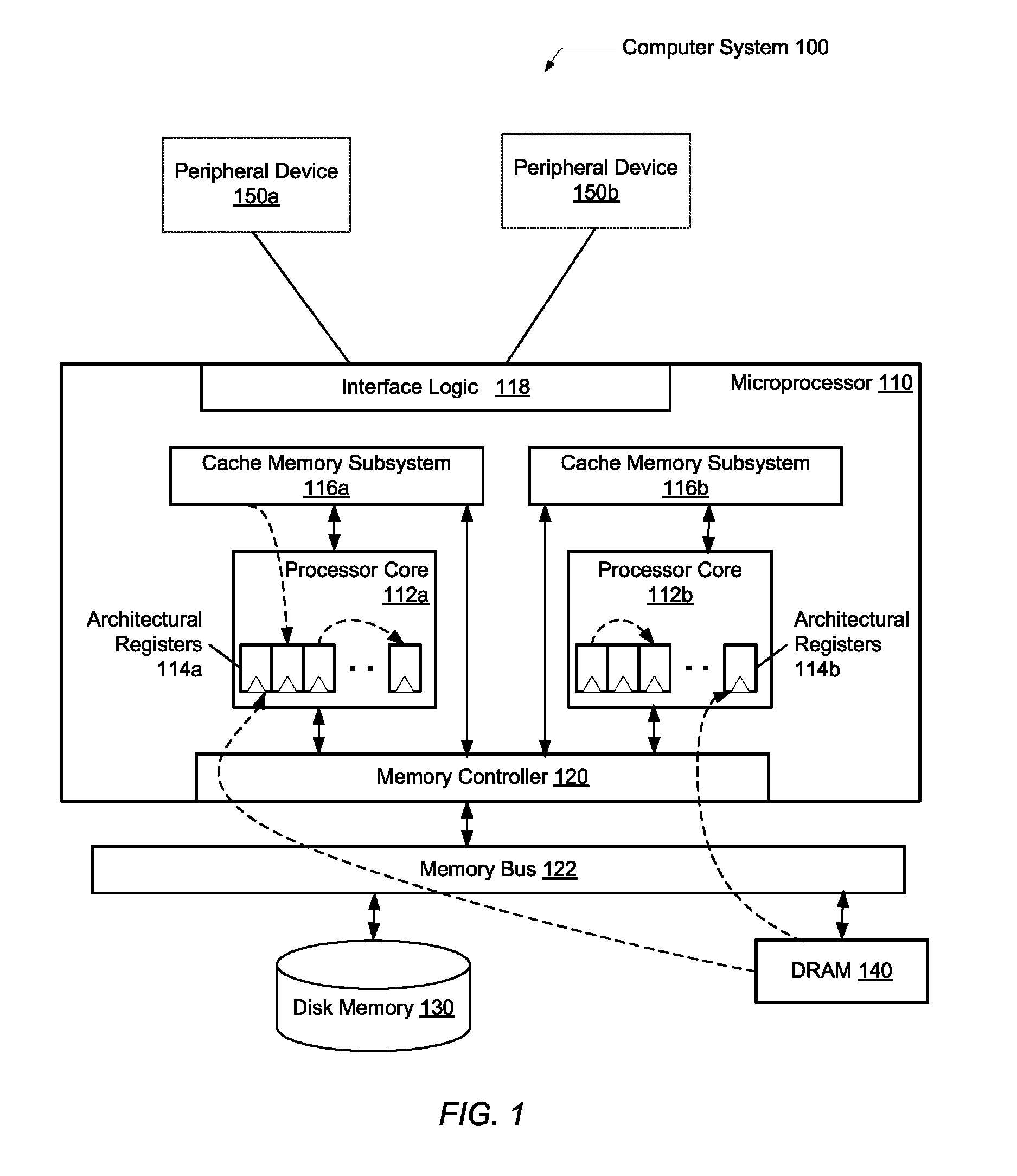 Zero cycle move