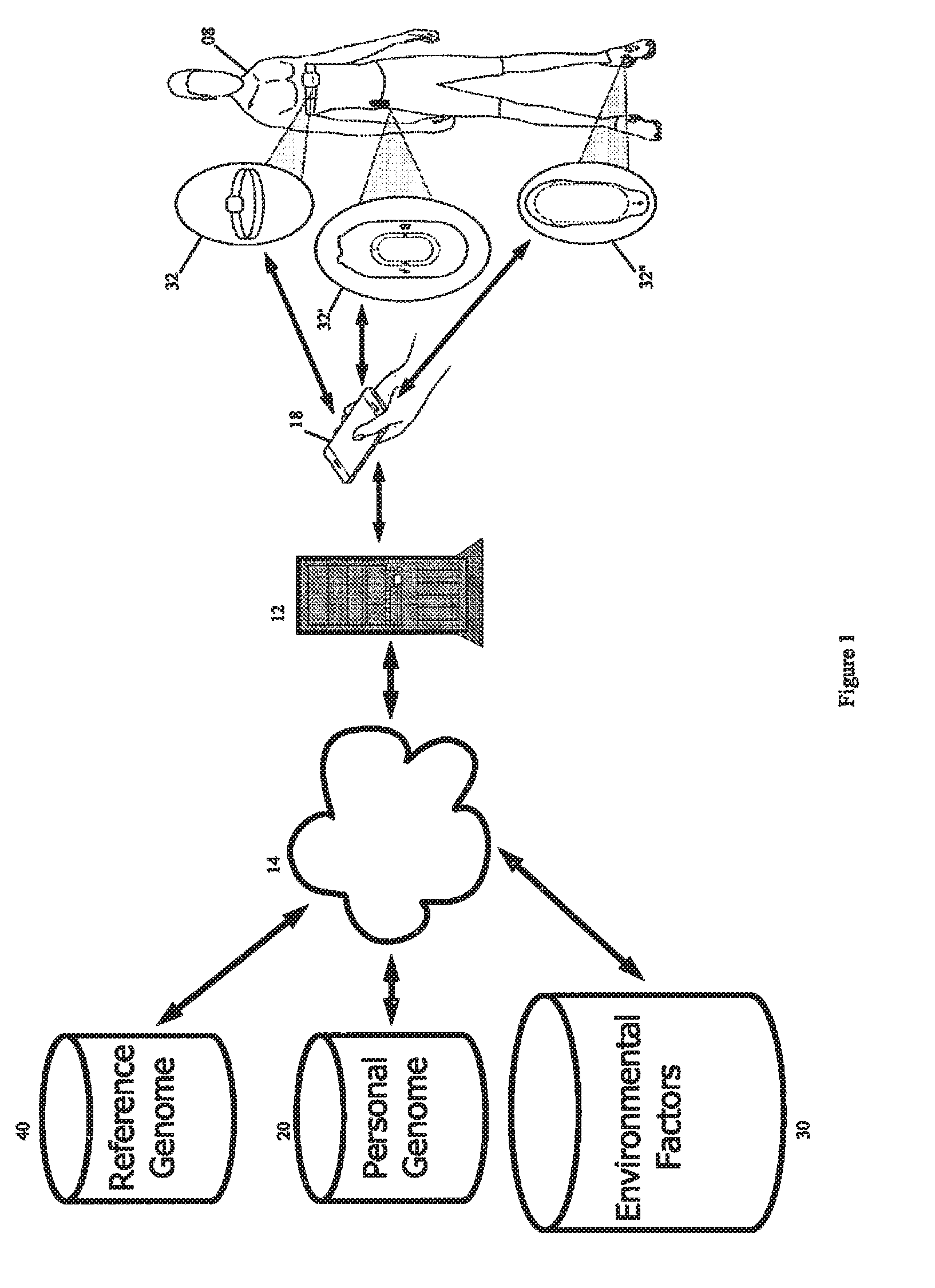 System and method for real-time personalization utilizing an individual's genomic data