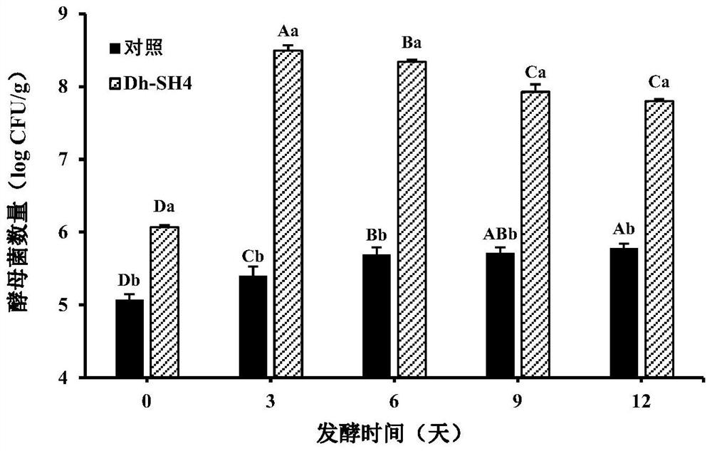 Debaryomyces hansenii capable of improving flavor of dried sausages and application of debaryomyces hansenii