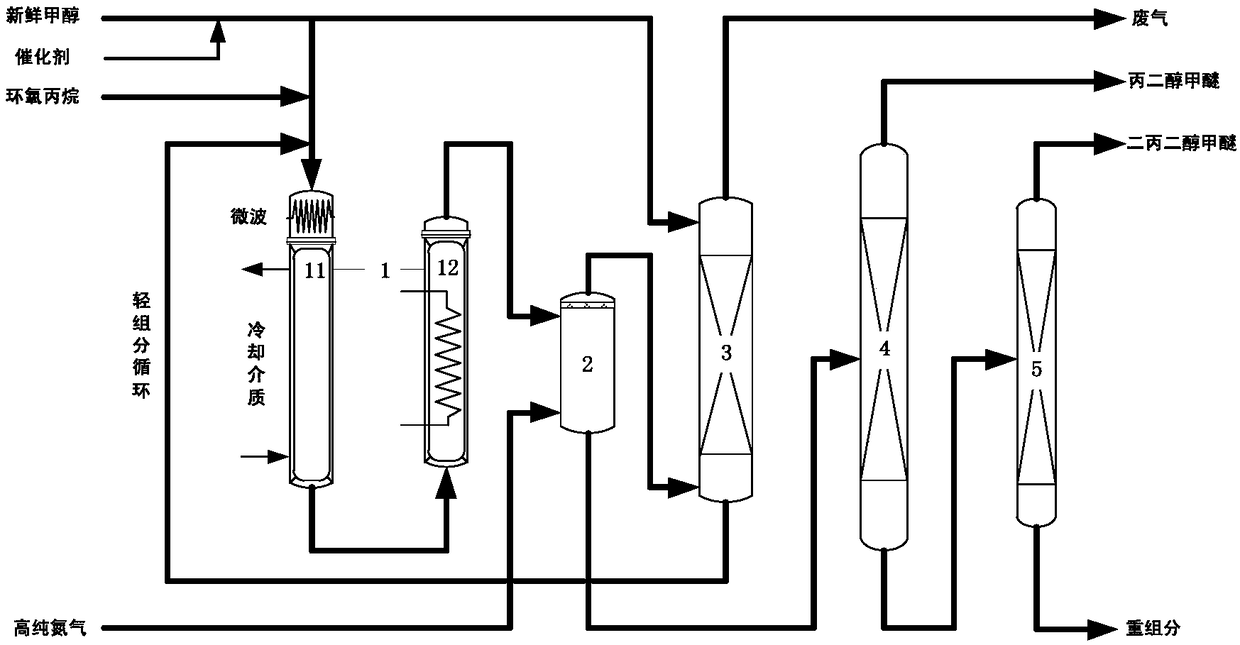 System and method for continuously preparing alcohol ethers by microwave catalysis