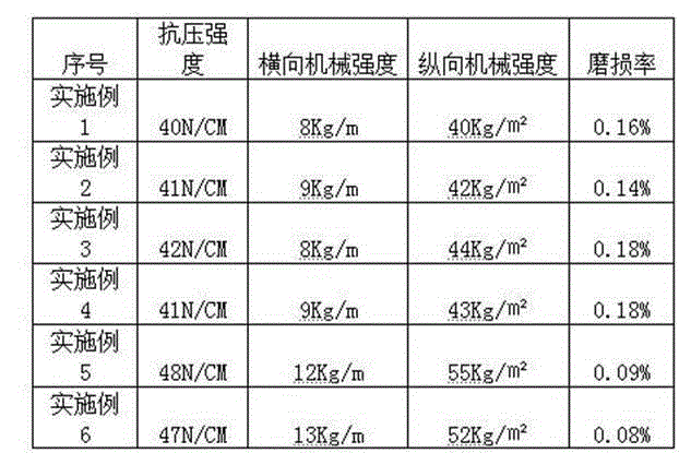 Regenerating method of invalid SCR denitration catalyst