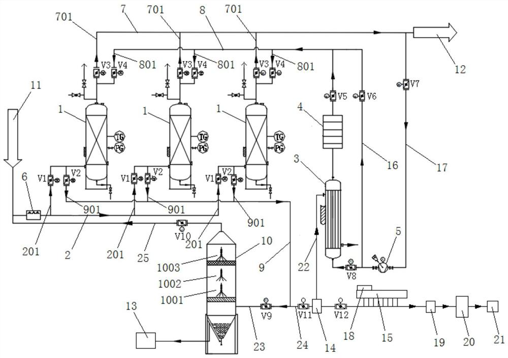 Blast furnace gas desulfurization purification system and method