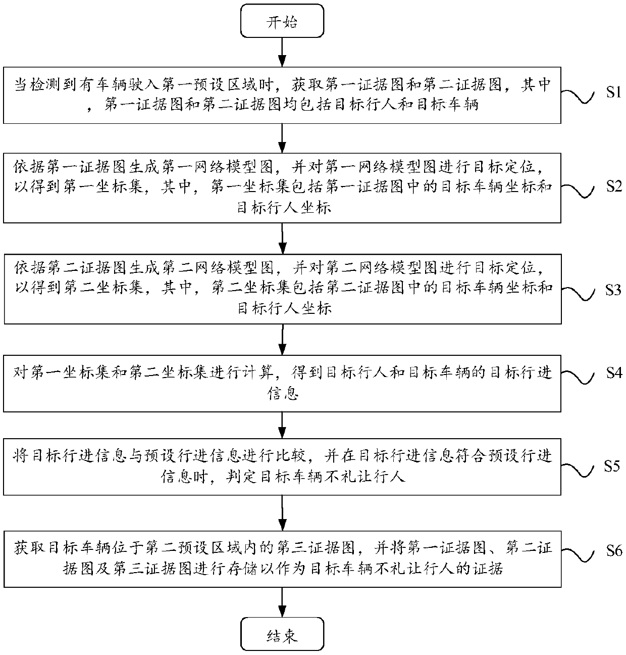 Method and device for detecting vehicles not giving way to pedestrians