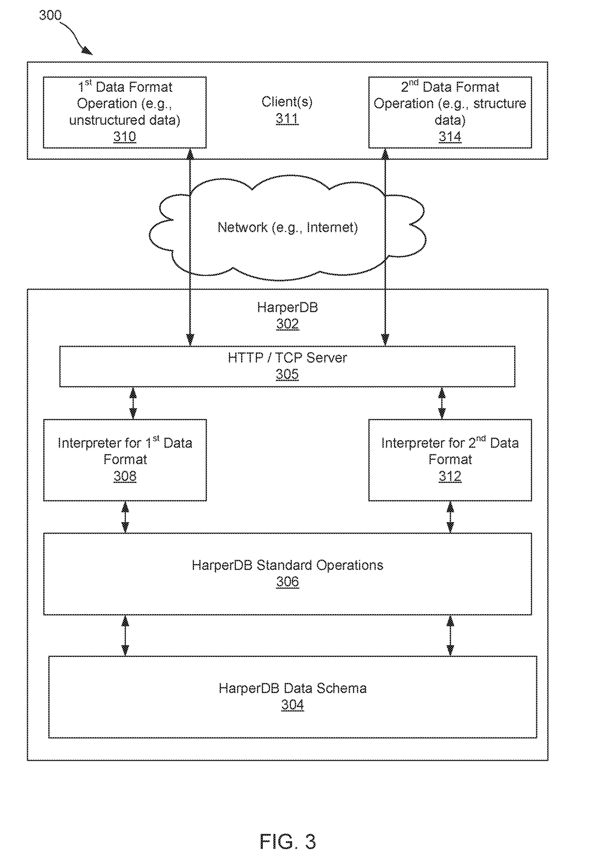 Systems, methods, and apparatus for hierarchical database