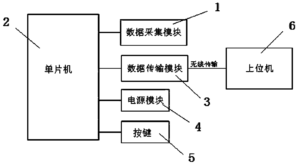 Elastic medicine ball, elastic medicine ball system and exercise data determination method