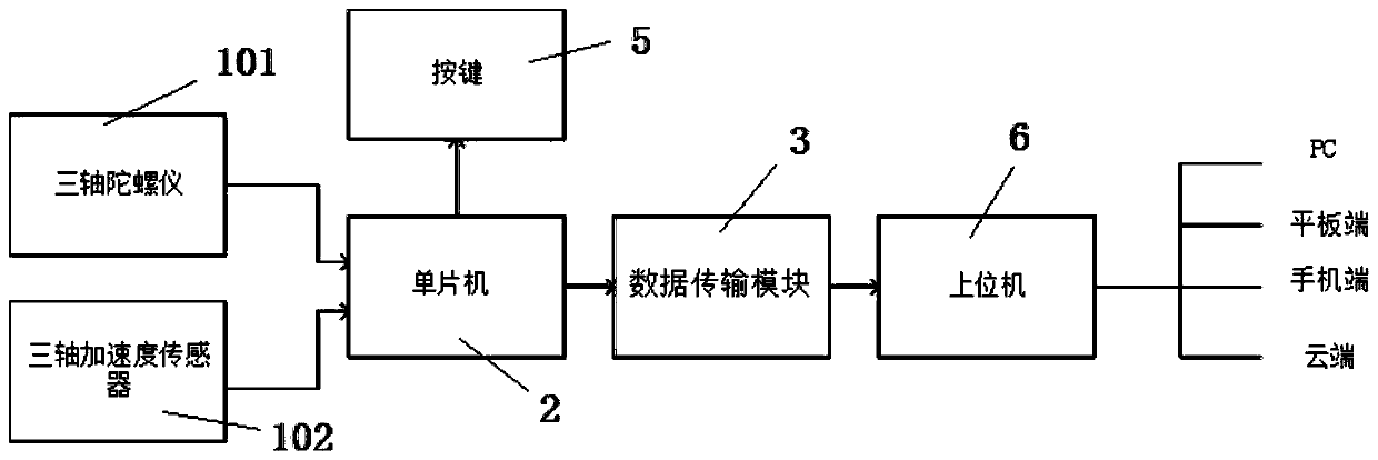 Elastic medicine ball, elastic medicine ball system and exercise data determination method