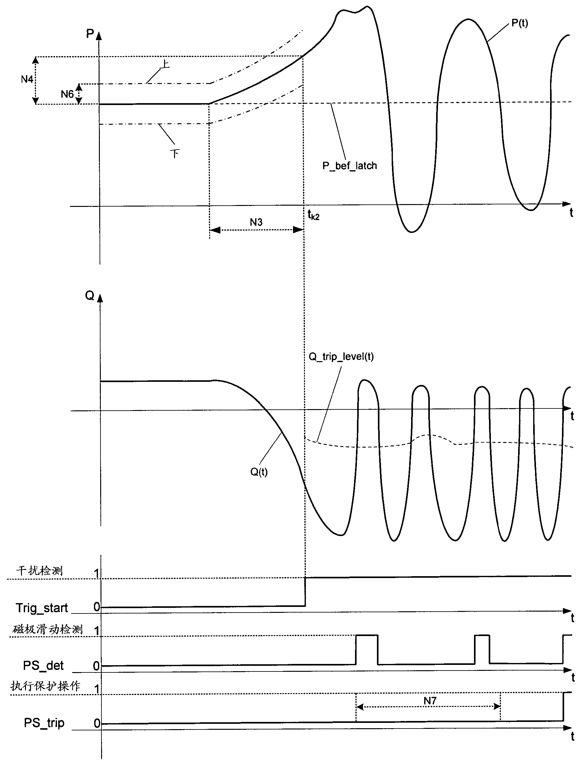 A method for protecting a synchronous machine against damage caused by pole slipping