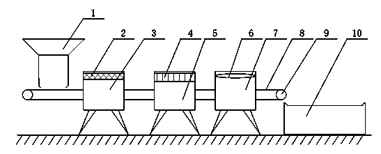 Tea sorting production line device