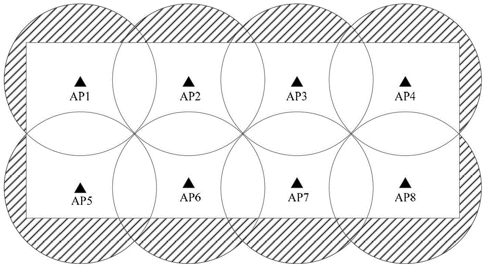 Boundary control method and system, and access controller