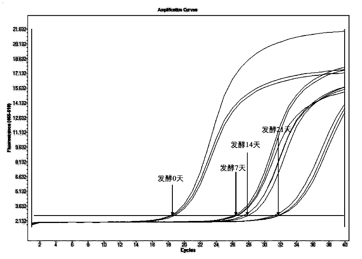 Quantitative analysis method of Zygosaccharomyces bailii