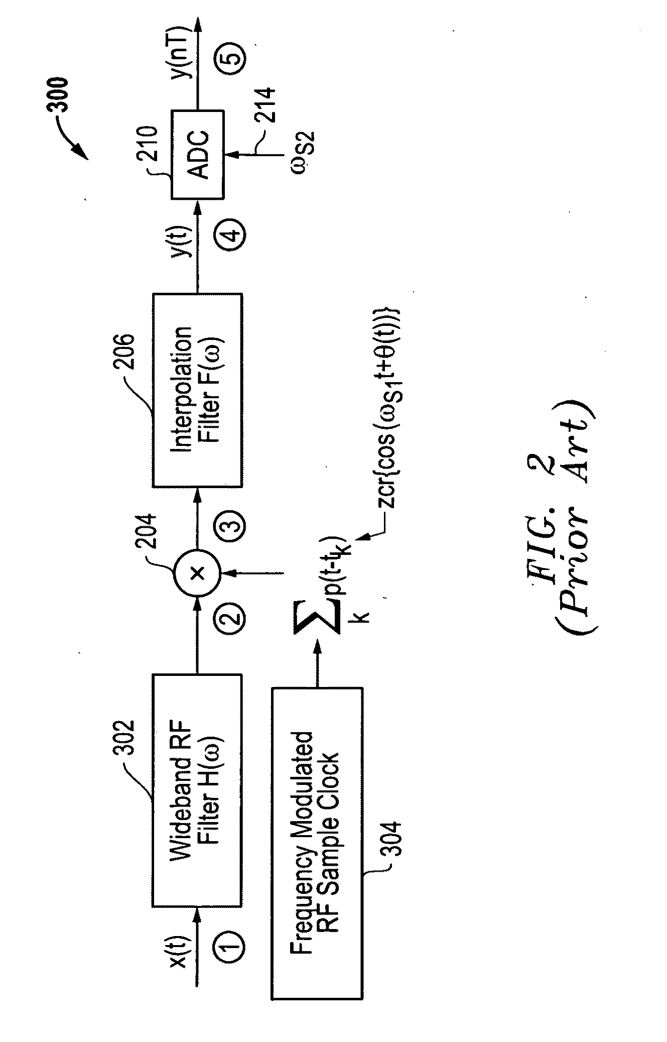 System and method for improved spur reduction in direct RF receiver architectures