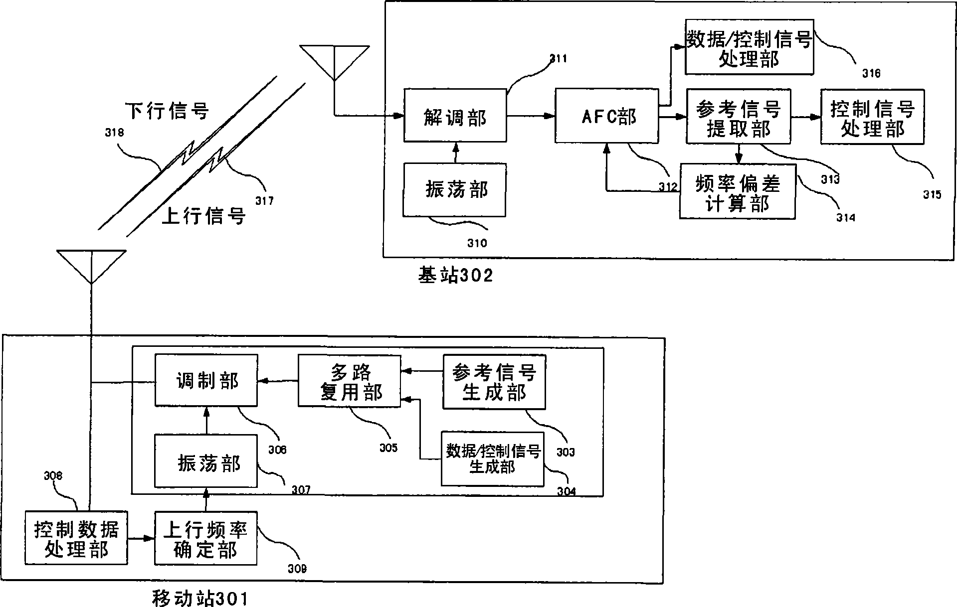 Wireless communication system and method