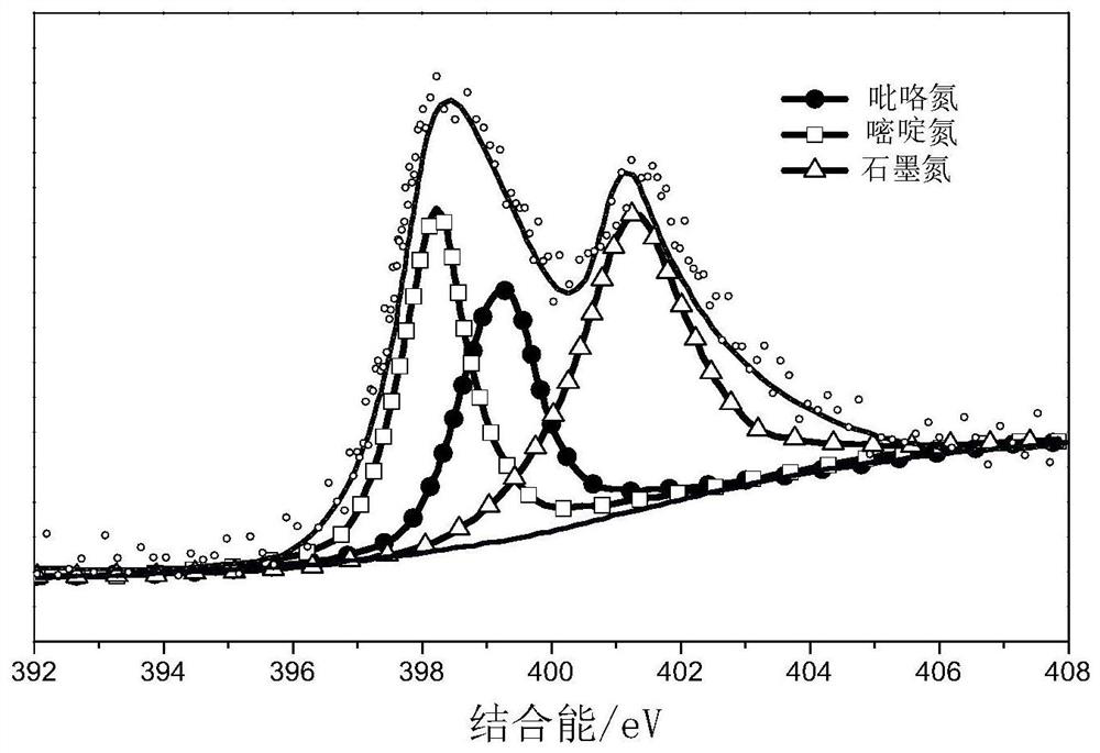 A kind of composite conductive agent, its preparation method and electrode material containing it