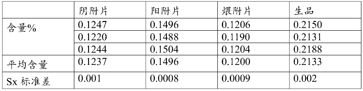 Processing method of traditional Chinese medicine aconite