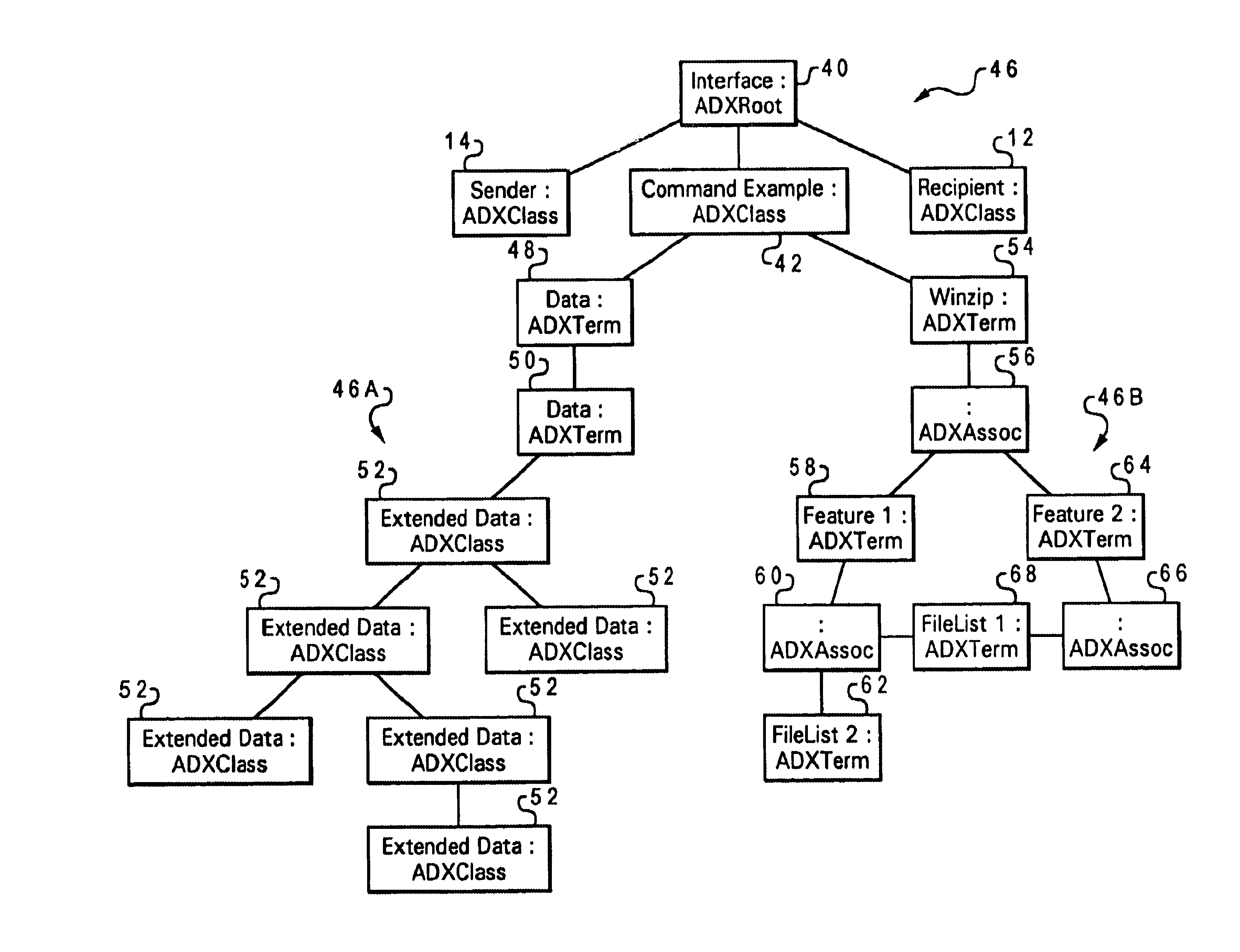 Combination associative and directed graph representation of command structures