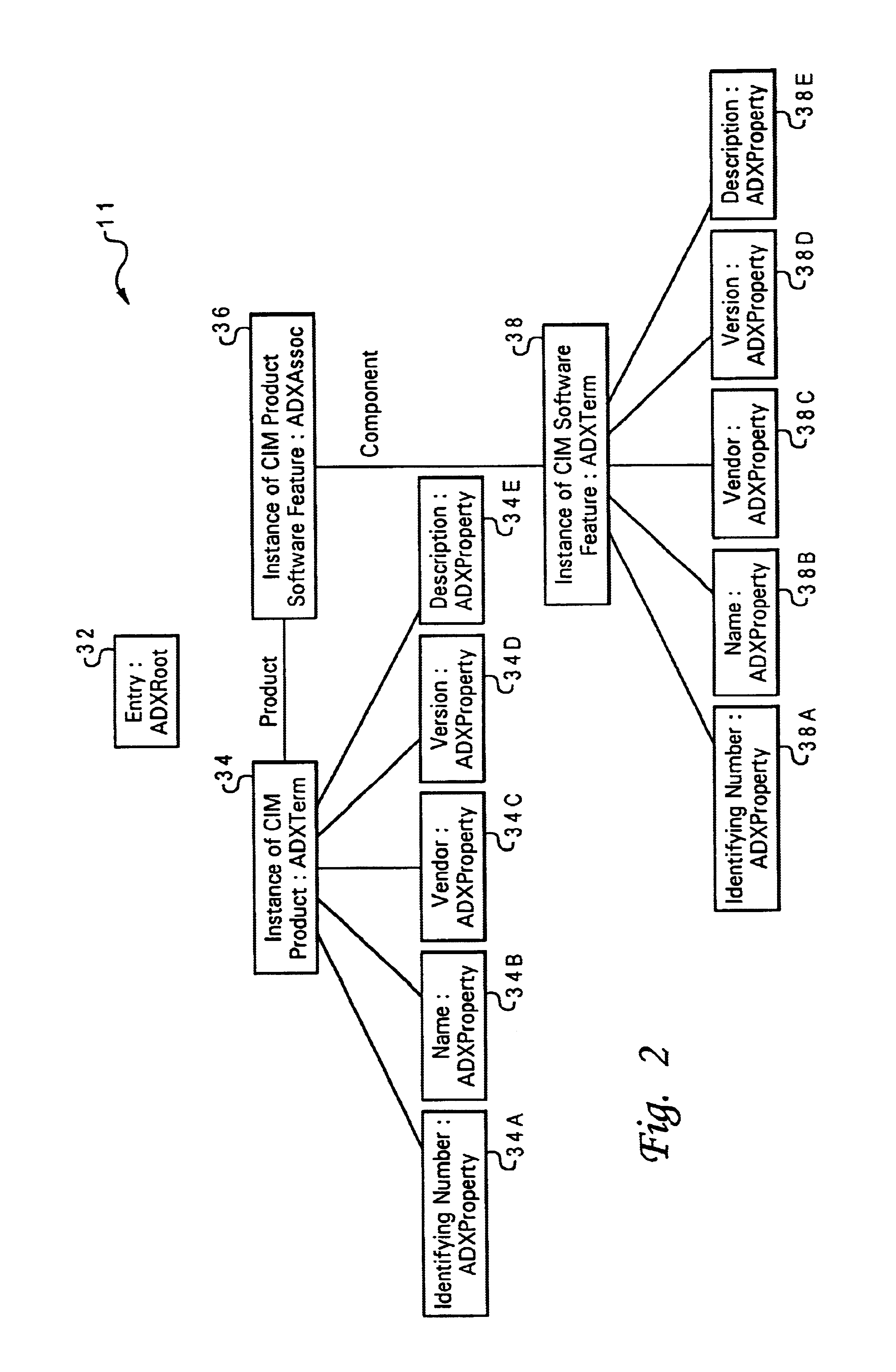 Combination associative and directed graph representation of command structures