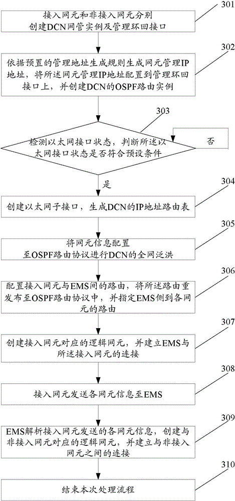 Method and system for opening data communication network (DCN)