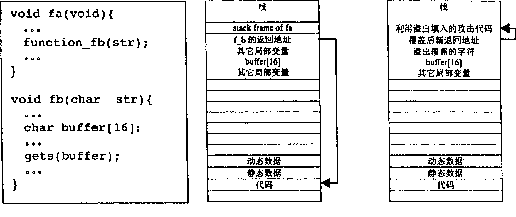 System attack protection method supported by CPU hardware