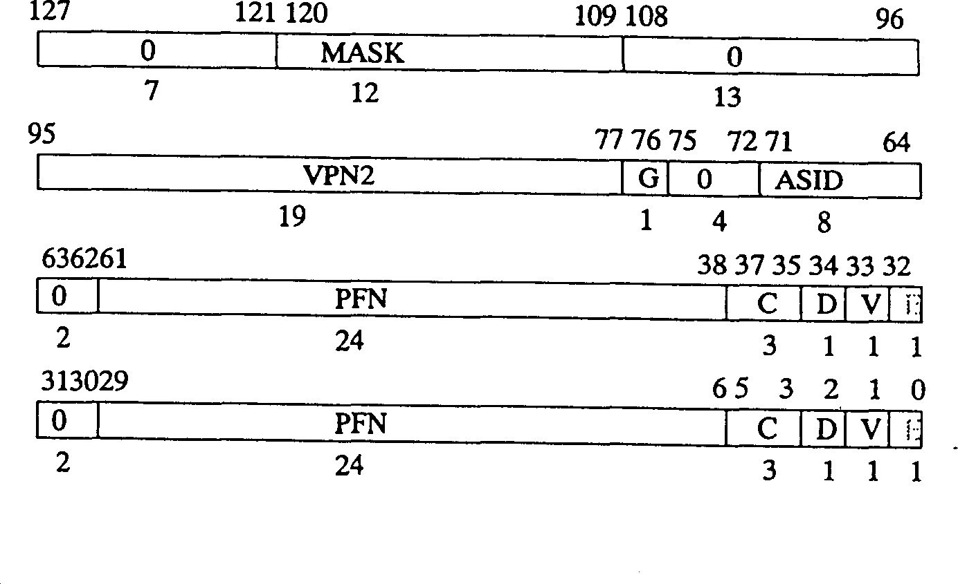 System attack protection method supported by CPU hardware