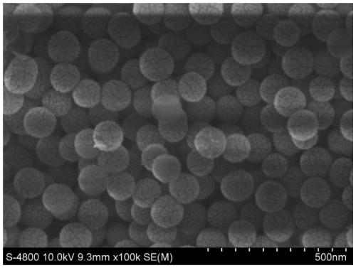 A modified reverse osmosis membrane prepared by a core-shell nanoparticle with hierarchical porous structure