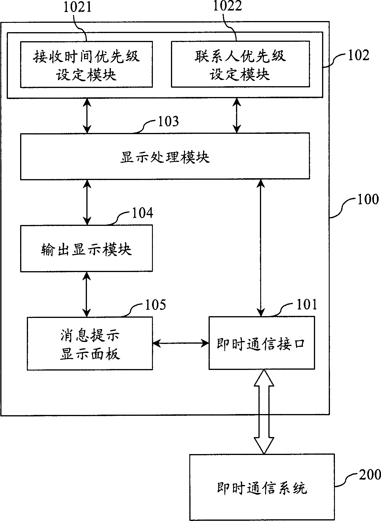 Instant communication message display managing system, method and display interface thereof