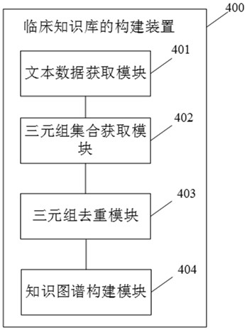 Clinical knowledge base construction method and device
