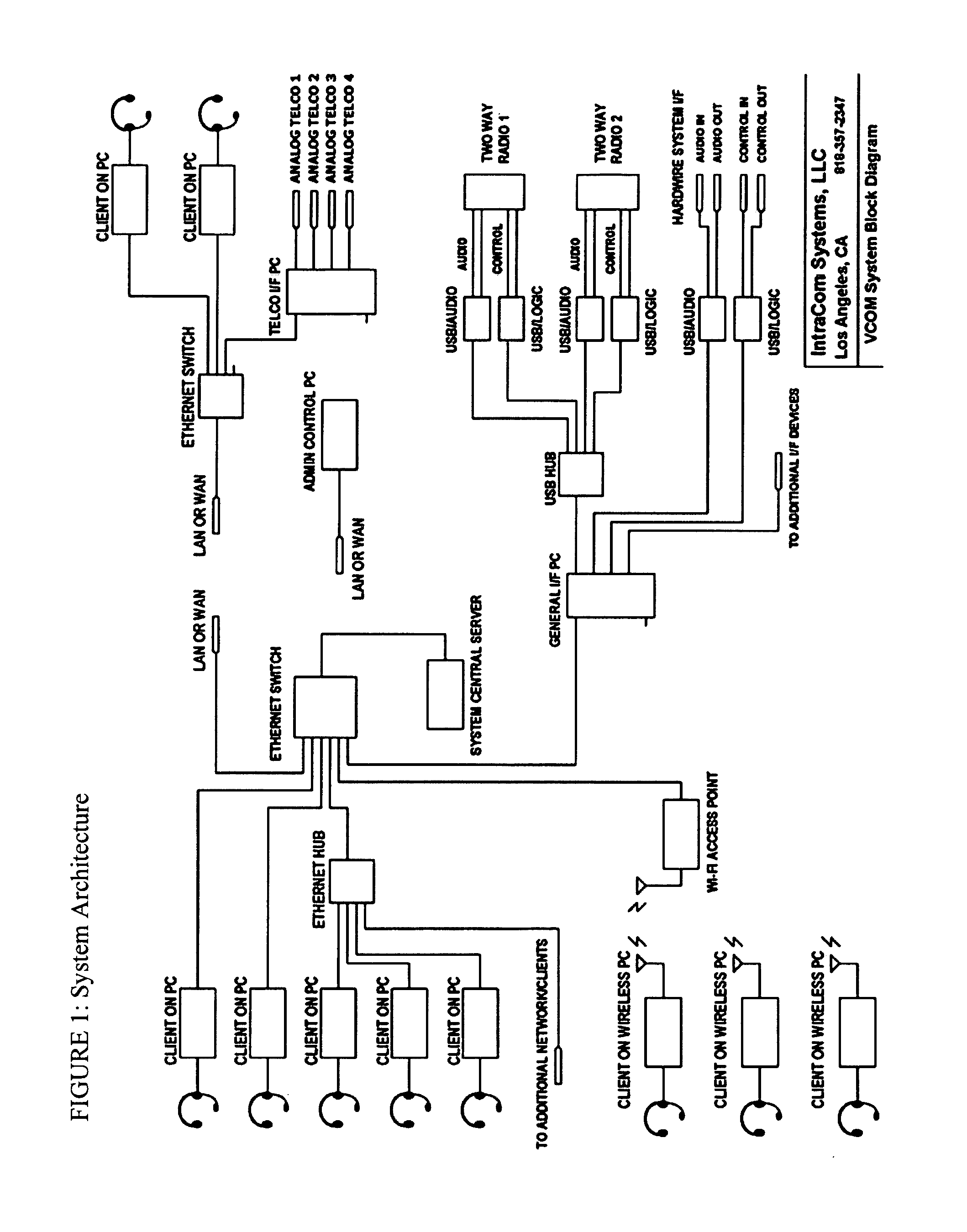 Multi-channel multi-access voice over IP intercommunication systems and methods