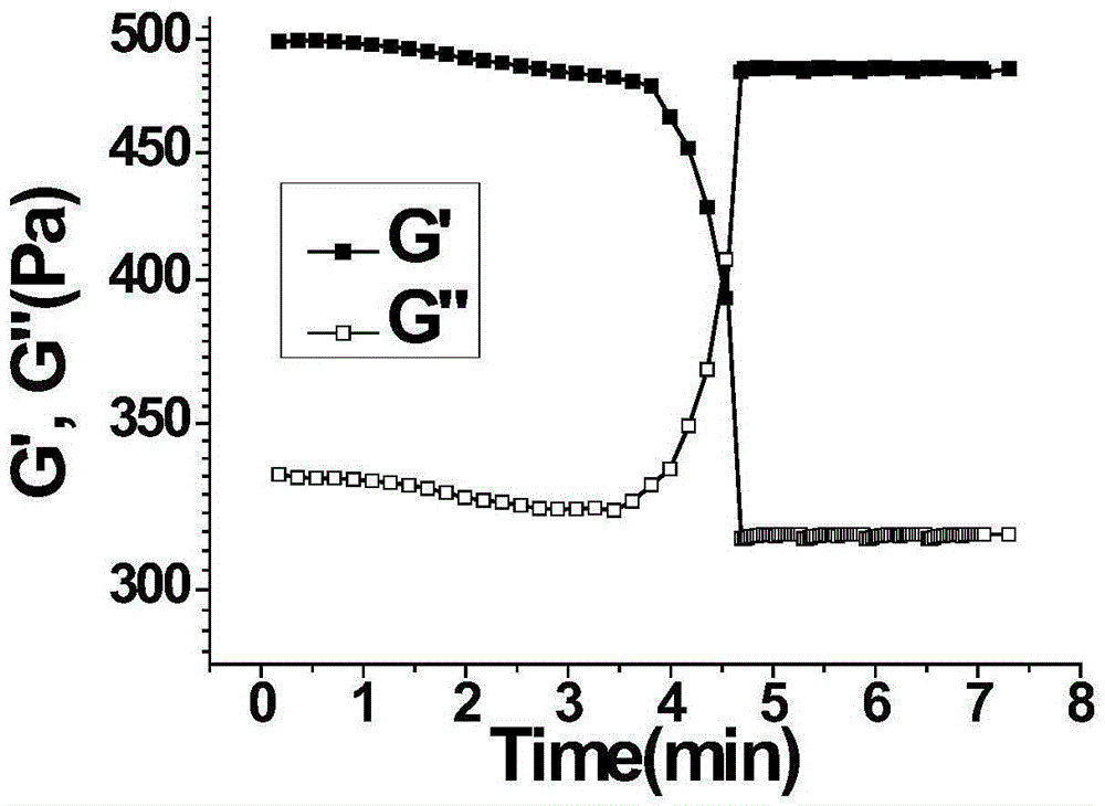 Injectable self-healing hydrogel based on methyl vinyl ether-maleic acid copolymer/sodium alginate oxide and preparation method thereof