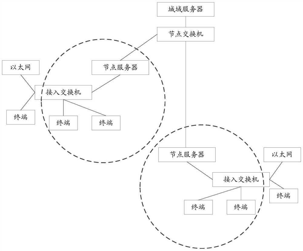 Surveillance video processing method, device and storage medium