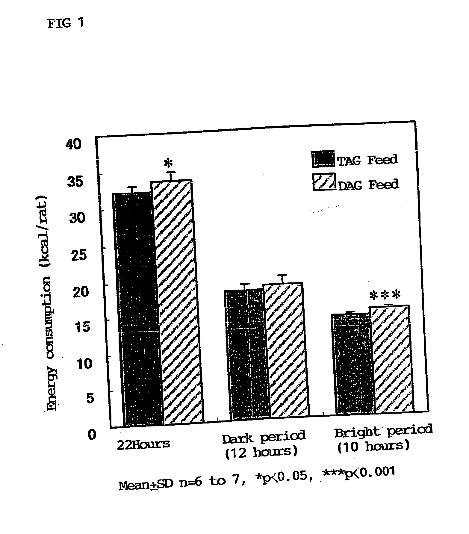 Method for activating the lipid catabolic metabolism in enteric epithelium and improving the lipid metabolism in enteric epithelium