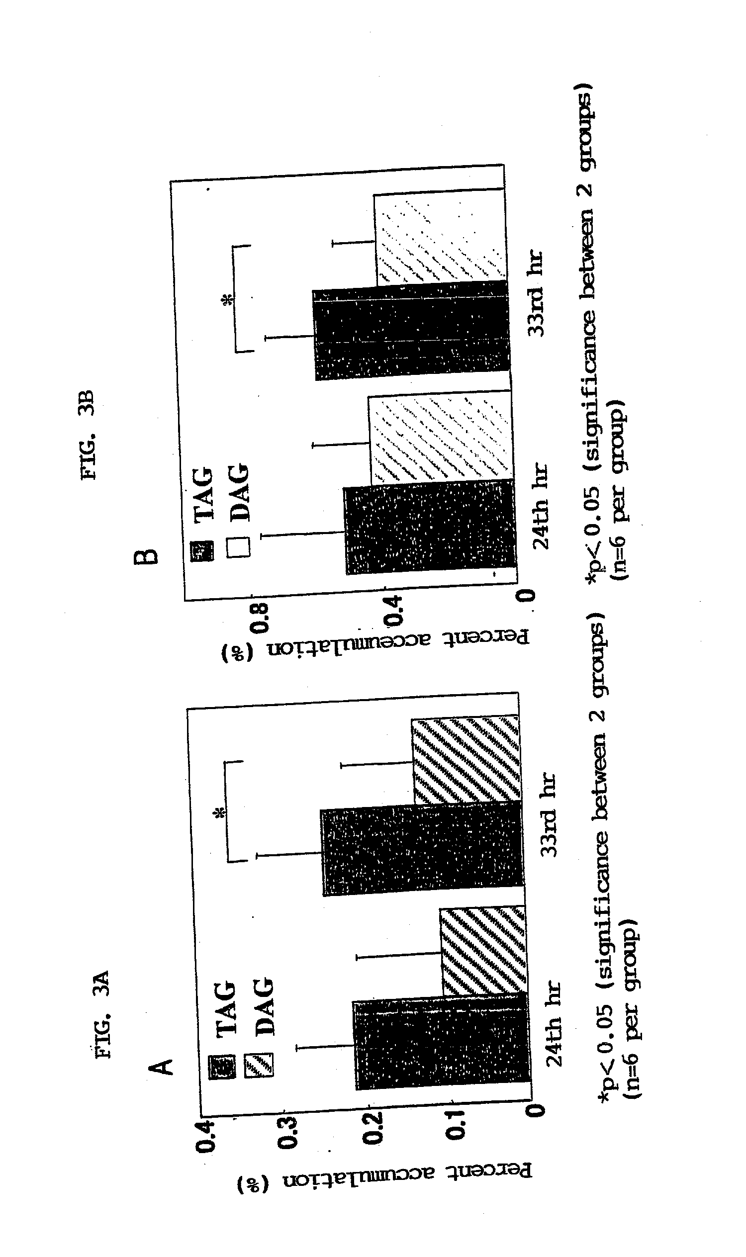 Method for activating the lipid catabolic metabolism in enteric epithelium and improving the lipid metabolism in enteric epithelium