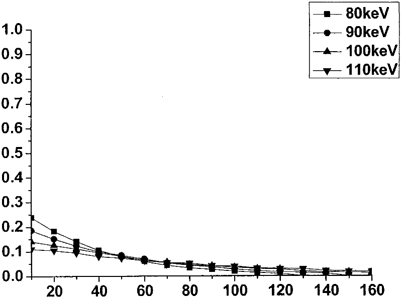 Gas radiation detector and radiation imaging system