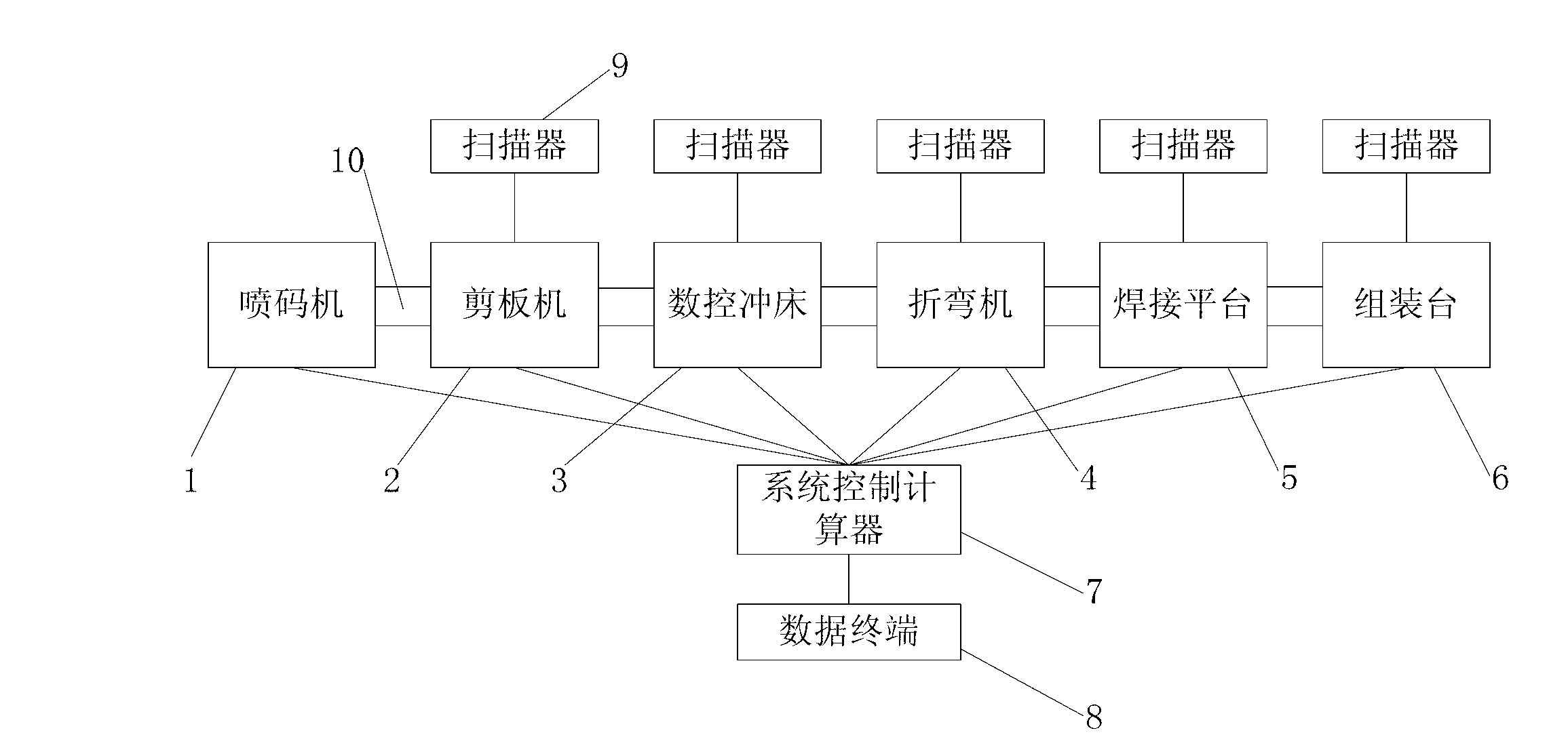 Automatic production device for cabinets