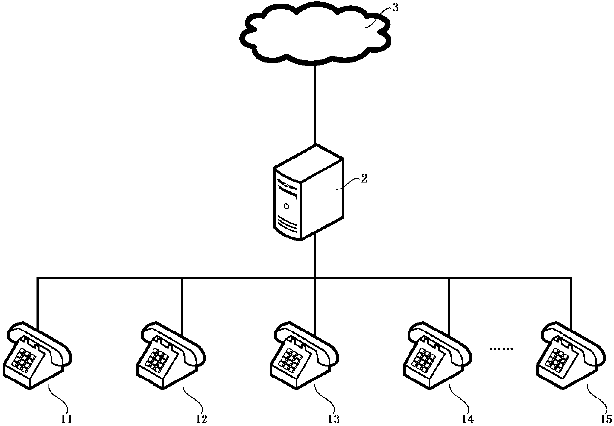 Communication method capable of changing landline number and communication system and communication equipment thereof and storage medium