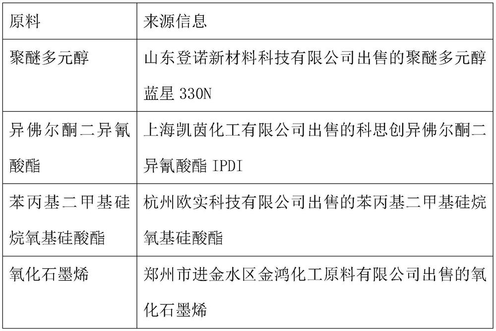 Method for preparing women's shoes capable of keeping three-dimensional for long time by utilizing natural leather