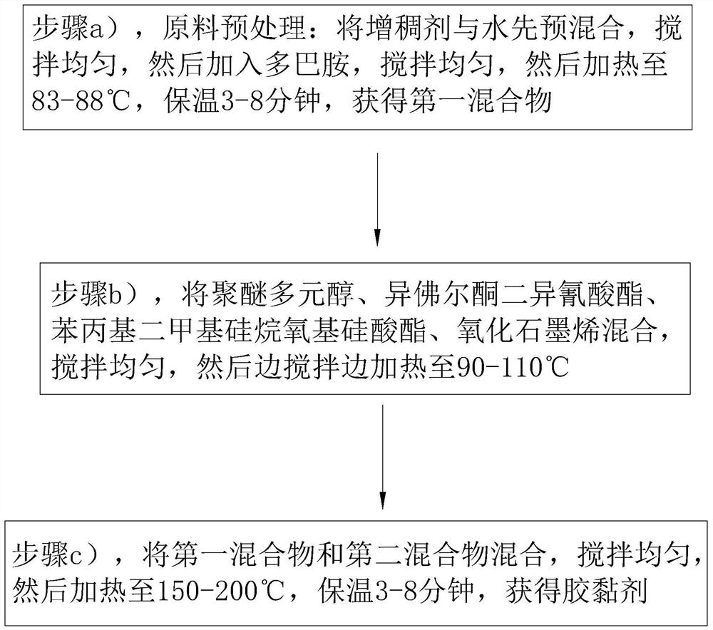 Method for preparing women's shoes capable of keeping three-dimensional for long time by utilizing natural leather